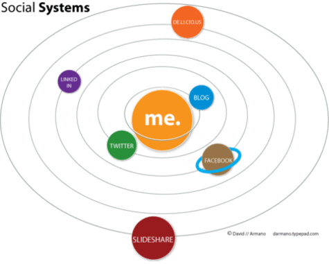 Nonprofit Development – There are No Shortcuts – Only Systems